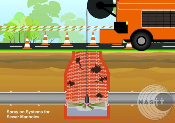NASTT - North American Society for Trenchless Technology infographic for manhole rehabilitation.